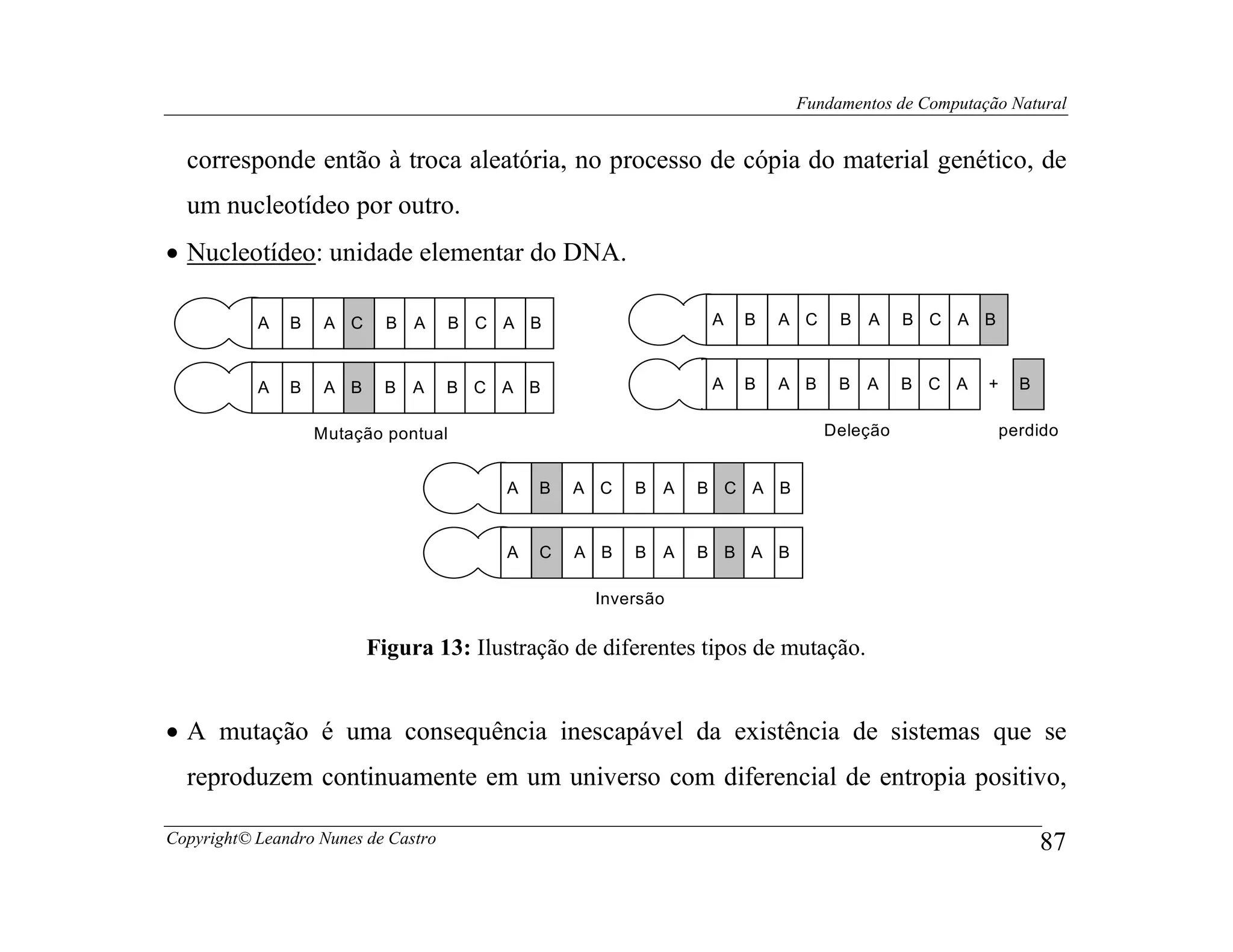 Fundamentos de Computação Natural


  corresponde então à troca aleatória, no processo de cópia do material genético, de
  um nucleotídeo por outro.
• Nucleotídeo: unidade elementar do DNA.

           A   B    A C     B   A    B C A B                    A   B   A C    B   A    B C A B



           A   B    A B    B    A    B C A B                    A   B   A B    B   A    B C A   +     B

                   Mutação pontual                                            Deleção               perdido


                                         A   B   A C   B   A   B C A B


                                         A   C   A B   B   A   B B A B

                                                  Inversão


                          Figura 13: Ilustração de diferentes tipos de mutação.


• A mutação é uma consequência inescapável da existência de sistemas que se
  reproduzem continuamente em um universo com diferencial de entropia positivo,

Copyright© Leandro Nunes de Castro                                                                        87
 