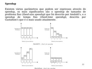 Speedup

Existem vários parâmetros que podem ser expressos através do
speedup, os mais significantes são o speedup de tamanho de
problema fixo (fixed-size speedup) que foi descrito por Amdahl’s, e o
speedup de tempo fixo (fixed-time speedup), descrito por
Gustafson’s que é o mais usado atualmente.


                         W1    W1    W1     W1                                            TW1
        Tam an h o d o                                                      Tem p o d e
         Prob lem a                                                         Execu ção
                                                                                                TW1

                                                                                                       TW1
                                                                                                              TW1
                         WN    WN    WN     WN
                                                                                          TWN WTN WTN WTN

                         1     2      3      4                                            1      2      3      4

                         Nú m ero p r ocess ad or es                                      Nú m ero p r oces s ad or es

                                                       Am d ah l’s - fixed - siz e speed u p


                                            W1


                                     W1
        Tam an h o d o                                                      Tem p o d e
         Prob lem a                                                         Execu ção
                              W1

                         W1                                                               TW1 TW1 WT1 WT1
                         WN    WN    WN     WN
                                                                                          WTN TWN WTN WTN

                         1     2      3      4                                            1      2      3      4
                                                                                                                         33
                         Nú m ero p r ocess ad or es                                      Nú m ero p r ocess ad or es

                                                         Gu s t afs on - fixed - tim e speed u p
 