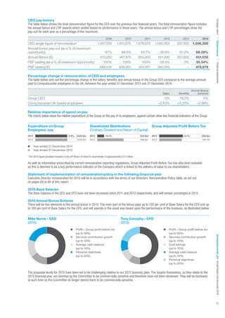 Computacenter Annual Report & Accounts 2014