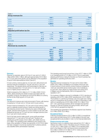 Table 1
 Group revenues £m
                                                                            Half 1                            Half 2                             Total
 2008                                                                     1,250.3                          1,309.8                           2,560.1
 2009                                                                     1,222.2                          1,281.0                           2,503.2
 2010                                                                     1,288.8                          1,387.7                           2,676.5
 2010/09                                                                     5.4%                             8.3%                              6.9%
 Table 2
 Adjusted profit before tax £m
                                                         Half 1                %            Half 2                %             Total               %




                                                                                                                                                            Overview
 2008                                                     11.3             0.9%             31.8              2.4%              43.1            1.7%
 2009                                                     18.2             1.5%             36.0              2.8%              54.2            2.2%
 2010                                                     21.2             1.7%             44.9              3.2%              66.1            2.5%
 2010/09                                                16.6%                             24.5%                               21.8%

 Table 3
 Revenues by country £m
                                                                                  2010                                               2009
                                                                            Half 1          Half 2                             Half 1           Half 2
 UK                                                                         651.9          613.5                              624.9            602.0
 Germany                                                                    455.8          550.0                              433.3            497.4
 France                                                                     164.2          195.4                              151.1            168.3
 Benelux                                                                     16.9           28.8                               12.9             13.3




                                                                                                                                                            Business review
 Total                                                                    1,288.8        1,387.7                            1,222.2          1,281.0




Germany                                                                      The operating result turned around from a loss of £2.7 million in 2009
Revenue, as reported, grew in 2010 by 8.1 per cent to £1,005.8               to an operating profit of £1.0 million in 2010. This is a particularly
million (2009: £930.7 million), although approximately £54.3 million         pleasing performance, being the first time our French business has
(or 72.3 per cent) of the growth can be attributed to the acquisition        generated an operating profit since 2001.
of becom Informationsysteme GmbH (‘becom’).
                                                                             Benelux
In local currency, revenue grew by 12.2 per cent, with product and           Reported revenue increased by 74.0 per cent to £45.6 million
services revenues increasing by 16.8 per cent and 4.1 per cent               (2009: £26.2 million), translating to an increase of 80.8 per cent
respectively. The adjusted gross profit percentage for Germany as            in local currency. In local currency, product revenue increased by
a whole decreased from 13.4 per cent to 13.1 per cent of sales,              130.5 per cent whilst service revenue grew more modestly by
due to a higher product revenue mix.                                         6.2 per cent. This is driven by a large product win during 2010
                                                                             in Belgium and the Netherlands, that is not expected to be


                                                                                                                                                            Governance
SG&A increased by £6.2 million to £111.0 million (2009: £104.8               repeated in 2011.
million), albeit excluding the SG&A increase associated with the
acquisition of becom and taking into account the effects of currency,        Our business in Belgium returned to profitability in 2010, reporting an
the like-for-like SG&A growth is 2.6 per cent.                               operating profit of £0.4 million (2009: operating loss of £0.4 million).
                                                                             The business in Luxembourg however, was once again loss-making,
France                                                                       and as a consequence we incurred £0.4 million of redundancy costs
The rebound in revenue was most pronounced in France, with revenue           within an operating loss of £0.8 million (2009: £0.4 million). From
increasing by 12.6 per cent or 16.9 per cent in local currency.              2011, the Luxembourg business will be managed and reported
Product revenue increased by 19.7 per cent in local currency mainly          through our German business and going forward, will form part
due to a relatively buoyant product market and strong growth in              of the German geographical segment.
the enterprise product sector. Following two years of double digit           The operating loss generated in the Benelux segment was therefore
growth, services revenue grew by a more modest 4.6 per cent, with            £0.4 million (2009: £0.8 million).
professional services up 15.3 per cent and managed services down
by 0.1 per cent in local currency.                                           Exceptional items
                                                                                                                                                            Financial statements




                                                                             Following exceptional items of £5.3 million in 2009, no exceptional
Due to the high product sales growth, gross profit percentage                items were recorded during 2010. Further details of the prior year
reduced from 11.7 per cent to 10.5 per cent. This led to an                  exceptional items are provided in note 5 to the financial statements.
overall gross profit increase of £0.4 million, with SG&A down by
£3.3 million. The operating profit is flattered by the change in the         Finance income and costs
basis of the calculation of certain tax payments. In 2010, £0.9 million      Net finance costs on a statutory basis reduced from £3.7 million in
has been charged in income tax expense that in previous periods              2009 to £0.5 million in 2010. This takes account of finance costs
was classified within administration expenses.                               on CSF of £2.1 million (2009: £4.0 million). On an adjusted basis,
                                                                             prior to the interest on CSF, net finance income recovered from
                                                                             £0.3 million in 2009 to £1.6 million in 2010, mainly due to the
                                                                             significant improvement in net funds.


                                                                                                     Computacenter plc Annual Report and Accounts 2010 19
 