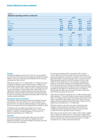 Finance Director’s review continued



 Table 4
 Adjusted operating profit by country £m
                                                                                                                 2010
                                                                                        Half 1               %            Half 2               %
 UK                                                                                      18.1            2.8%              25.2           4.1%
 Germany                                                                                  3.7            0.8%              16.8           3.0%
 France                                                                                  (1.2)          (0.7%)              2.2           1.1%
 Benelux                                                                                 (0.0)          (0.1%)             (0.4)         (1.4%)
 Total                                                                                   20.6            1.6%              43.8           3.2%
                                                                                                              2009
                                                                                        Half 1               %            Half 2               %
 UK                                                                                      12.6            2.0%              25.2            4.2%
 Germany                                                                                   7.2           1.7%              12.4            2.5%
 France                                                                                   (1.4)         (1.0%)              (1.3)         (0.8%)
 Benelux                                                                                  (0.4)         (3.2%)              (0.4)         (3.4%)
 Total                                                                                   18.0           1.5%               35.9           2.8%




Taxation                                                                 The net funds (excluding CSF) improved from £86.4 million to
The effective adjusted tax rate for 2010 was 23.1 per cent (2009:        £139.4 million by the end of the year. The Group has a history of
22.6 per cent). The Group’s tax rate continues to benefit from losses    strong cash generation. However, the increase in 2010 was unusual,
utilised on earnings in Germany and will benefit from the reducing       given the increase in product revenues, due to a number of factors.
corporation tax rate in the UK.                                          Firstly, following the exit from the CCD business in the UK in late
                                                                         2009, the UK increased the mix of its purchases via distributors,
Deferred tax assets of £11.3 million (2009: £11.4 million) have been     resulting in lower stock holdings and increased creditor payment
recognised in respect of losses carried forward. In addition, at 31      terms. Secondly the Group continued to benefit from the extension
December 2010, there were unused tax losses across the Group of          of a temporary improvement in credit terms with a significant vendor,
£171.2 million (2009: £188.1 million) for which no deferred tax asset    equivalent to £38 million at 31 December 2010, an increase of
has been recognised. Of these losses, £99.4 million (2009: £111.1        approximately £8 million over the course of the year. These terms
million) arise in Germany, albeit a significant proportion have been     will continue until at least 30 June 2011.
generated in statutory entities that no longer have significant levels
of trade. The remaining unrecognised tax losses relate to other loss-    These factors combined to generate a £21.4 million working capital
making overseas subsidiaries.                                            inflow, despite a 7.1 per cent increase in product sales compared to
                                                                         2009. This, together with the post tax earnings in the period of £50.3
Earnings per share and dividend                                          million, improved the cash position, by over £50 million in the year,
The adjusted* diluted earnings per share has increased in line with      despite continued investment in the ERP system, investment in our
profit growth by 19.1 per cent from 27.7 pence in 2009 to 33.0           datacenters and dividends of £17.0 million paid.
pence in 2010. The statutory diluted earnings per share growth of
30.9 per cent takes into account exceptional items reported in 2009.     Whilst the increase in net cash in the year is particularly strong,
                                                                         changes in future periods are more likely to be in line with the
The Board is recommending a final dividend of 9.7 pence                  underlying earnings of the business, except if the improvement
per share, bringing the total dividend for the year to 13.2 pence        in credit terms with a significant vendor is reversed.
(2009: 11.0 pence). This will be payable on 10 June 2011 to
registered shareholders as at 13 May 2011.                               CSF reduced in the year from £49.1 million to £28.4 million, partially
                                                                         due to a decision to restrict this form of financing in the light of the
Cash flow                                                                credit environment and reduced customer demand. Taking CSF into
The Group’s trading net funds position takes account of factor           account, total net cash at the end of the year was £111.0 million,
financing, but excludes CSF. There is an adjusted cash flow              compared to £37.3 million at the start of the year.
statement provided in note 29 that restates the statutory cash flow
to take account of this definition.




20 Computacenter plc Annual Report and Accounts 2010
 