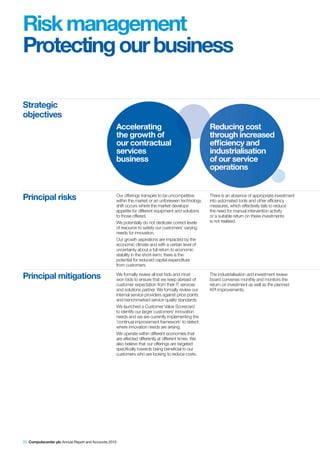 Risk management
Protecting our business

Strategic
objectives
                                                   Accelerating                                      Reducing cost
                                                   the growth of                                     through increased
                                                   our contractual                                   efficiency and
                                                   services                                          industrialisation
                                                   business                                          of our service
                                                                                                     operations


Principal risks                                    Our offerings transpire to be uncompetitive
                                                   within the market or an unforeseen technology
                                                                                                     There is an absence of appropriate investment
                                                                                                     into automated tools and other efficiency
                                                   shift occurs where the market develops            measures, which effectively fails to reduce
                                                   appetite for different equipment and solutions    the need for manual intervention activity
                                                   to those offered.                                 or a suitable return on these investments
                                                   We potentially do not dedicate correct levels     is not realised.
                                                   of resource to satisfy our customers’ varying
                                                   needs for innovation.
                                                   Our growth aspirations are impacted by the
                                                   economic climate and with a certain level of
                                                   uncertainty about a full return to economic
                                                   stability in the short-term; there is the
                                                   potential for reduced capital expenditure
                                                   from customers.

Principal mitigations                              We formally review all lost bids and most
                                                   won bids to ensure that we keep abreast of
                                                                                                     The industrialisation and investment review
                                                                                                     board convenes monthly and monitors the
                                                   customer expectation from their IT services       return on investment as well as the planned
                                                   and solutions partner. We formally review our     KPI improvements.
                                                   internal service providers against price points
                                                   and benchmarked service quality standards.
                                                   We launched a Customer Value Scorecard
                                                   to identify our larger customers’ innovation
                                                   needs and we are currently implementing the
                                                   ‘continual improvement framework’ to detect
                                                   where innovation needs are arising.
                                                   We operate within different economies that
                                                   are affected differently at different times. We
                                                   also believe that our offerings are targeted
                                                   specifically towards being beneficial to our
                                                   customers who are looking to reduce costs.




22 Computacenter plc Annual Report and Accounts 2010
 