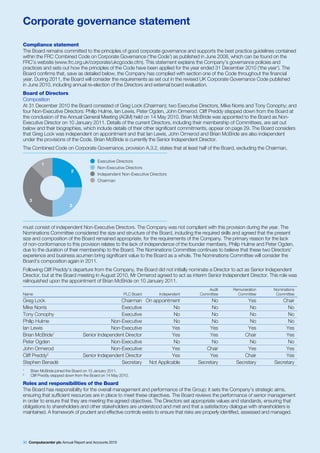 Corporate governance statement

Compliance statement
The Board remains committed to the principles of good corporate governance and supports the best practice guidelines contained
within the FRC Combined Code on Corporate Governance (‘the Code’) as published in June 2008, which can be found on the
FRC’s website (www.frc.org.uk/corporate/ukcgcode.cfm). This statement explains the Company’s governance policies and
practices and sets out how the principles of the Code have been applied for the year ended 31 December 2010 (‘the year’). The
Board confirms that, save as detailed below, the Company has complied with section one of the Code throughout the financial
year. During 2011, the Board will consider the requirements as set out in the revised UK Corporate Governance Code published
in June 2010, including annual re-election of the Directors and external board evaluation.
Board of Directors
Composition
At 31 December 2010 the Board consisted of Greg Lock (Chairman); two Executive Directors, Mike Norris and Tony Conophy; and
four Non-Executive Directors: Philip Hulme, Ian Lewis, Peter Ogden, John Ormerod. Cliff Preddy stepped down from the Board at
the conclusion of the Annual General Meeting (AGM) held on 14 May 2010. Brian McBride was appointed to the Board as Non-
Executive Director on 10 January 2011. Details of the current Directors, including their membership of Committees, are set out
below and their biographies, which include details of their other significant commitments, appear on page 29. The Board considers
that Greg Lock was independent on appointment and that Ian Lewis, John Ormerod and Brian McBride are also independent
under the provisions of the Code. Brian McBride is currently the Senior Independent Director.
The Combined Code on Corporate Governance, provision A.3.2, states that at least half of the Board, excluding the Chairman,

                                          Executive Directors
          1
                                          Non-Executive Directors
                           2
                                          Independent Non-Executive Directors
                                          Chairman



    3
                          2




must consist of independent Non-Executive Directors. The Company was not compliant with this provision during the year. The
Nominations Committee considered the size and structure of the Board, including the required skills and agreed that the present
size and composition of the Board remained appropriate, for the requirements of the Company. The primary reason for the lack
of non-conformance to this provision relates to the lack of independence of the founder members, Philip Hulme and Peter Ogden,
due to the duration of their membership to the Board. The Nominations Committee continues to believe that these two Directors’
experience and business acumen bring significant value to the Board as a whole. The Nominations Committee will consider the
Board’s composition again in 2011.
Following Cliff Preddy’s departure from the Company, the Board did not initially nominate a Director to act as Senior Independent
Director, but at the Board meeting in August 2010, Mr Ormerod agreed to act as interim Senior Independent Director. This role was
relinquished upon the appointment of Brian McBride on 10 January 2011.
                                                                                          Audit      Remuneration        Nominations
Name                                                    PLC Board        Independent   Committee       Committee          Committee
Greg Lock                                         Chairman On appointment                    No             Yes             Chair
Mike Norris                                       Executive            No                    No              No                No
Tony Conophy                                      Executive            No                    No              No                No
Philip Hulme                                  Non-Executive            No                    No              No                No
Ian Lewis                                     Non-Executive           Yes                   Yes             Yes               Yes
Brian McBride1                   Senior Independent Director          Yes                   Yes            Chair              Yes
Peter Ogden                                   Non-Executive            No                    No              No                No
John Ormerod                                  Non-Executive           Yes                  Chair            Yes               Yes
Cliff Preddy2                    Senior Independent Director          Yes                   Yes           Chair               Yes
Stephen Benadé                                    Secretary Not Applicable             Secretary       Secretary         Secretary
1
    Brian McBride joined the Board on 10 January 2011.
2
    Cliff Preddy stepped down from the Board on 14 May 2010.

Roles and responsibilities of the Board
The Board has responsibility for the overall management and performance of the Group; it sets the Company’s strategic aims,
ensuring that sufficient resources are in place to meet these objectives. The Board reviews the performance of senior management
in order to ensure that they are meeting the agreed objectives. The Directors set appropriate values and standards, ensuring that
obligations to shareholders and other stakeholders are understood and met and that a satisfactory dialogue with shareholders is
maintained. A framework of prudent and effective controls exists to ensure that risks are properly identified, assessed and managed.




30 Computacenter plc Annual Report and Accounts 2010
 