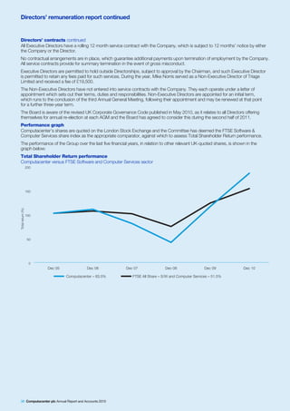 Directors’ remuneration report continued


Directors’ contracts continued
All Executive Directors have a rolling 12 month service contract with the Company, which is subject to 12 months’ notice by either
the Company or the Director.
No contractual arrangements are in place, which guarantee additional payments upon termination of employment by the Company.
All service contracts provide for summary termination in the event of gross misconduct.
Executive Directors are permitted to hold outside Directorships, subject to approval by the Chairman, and such Executive Director
is permitted to retain any fees paid for such services. During the year, Mike Norris served as a Non-Executive Director of Triage
Limited and received a fee of £19,500.
The Non-Executive Directors have not entered into service contracts with the Company. They each operate under a letter of
appointment which sets out their terms, duties and responsibilities. Non-Executive Directors are appointed for an initial term,
which runs to the conclusion of the third Annual General Meeting, following their appointment and may be renewed at that point
for a further three-year term.
The Board is aware of the revised UK Corporate Governance Code published in May 2010, as it relates to all Directors offering
themselves for annual re-election at each AGM and the Board has agreed to consider this during the second half of 2011.
Performance graph
Computacenter’s shares are quoted on the London Stock Exchange and the Committee has deemed the FTSE Software &
Computer Services share index as the appropriate comparator, against which to assess Total Shareholder Return performance.
The performance of the Group over the last five financial years, in relation to other relevant UK-quoted shares, is shown in the
graph below:
Total Shareholder Return performance
Computacenter versus FTSE Software and Computer Services sector
                   200




                   150
Total return (%)




                   100




                    50




                     0
                         Dec 05             Dec 06        Dec 07               Dec 08                Dec 09             Dec 10

                                  Computacenter – 83.5%      FTSE All Share – S/W and Computer Services – 51.5%




38 Computacenter plc Annual Report and Accounts 2010
 