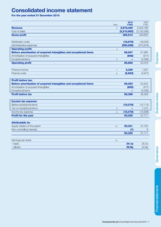 Consolidated income statement
For the year ended 31 December 2010

                                                                                               2010             2009
                                                                                Note           £’000            £’000
Revenue                                                                            3    2,676,495         2,503,198
Cost of sales                                                                          (2,310,682)       (2,153,395)
Gross profit                                                                              365,813           349,803

Distribution costs                                                                         (18,978)          (19,032)
Administrative expenses                                                                  (280,288)         (272,876)
Operating profit:                                                                  4
Before amortisation of acquired intangibles and exceptional items                           66,547           57,895
Amortisation of acquired intangibles                                                          (655)             (517)
Exceptional items                                                                  5             –            (5,299)
Operating profit                                                                            65,892           52,079

Finance income                                                                     7          2,329            1,307
Finance costs                                                                      8         (2,823)          (4,977)

Profit before tax:
Before amortisation of acquired intangibles and exceptional items                           66,053           54,225
Amortisation of acquired intangibles                                                          (655)             (517)
Exceptional items                                                                                –            (5,299)
Profit before tax                                                                           65,398           48,409

Income tax expense:
Before exceptional items                                                                   (15,078)          (12,113)
Tax on exceptional items                                                           5             –             1,415
Income tax expense                                                                 9       (15,078)          (10,698)
Profit for the year                                                                         50,320            37,711

Attributable to:
Equity holders of the parent                                                      10        50,321           37,703
Non-controlling interests                                                                        (1)              8
                                                                                            50,320           37,711

Earnings per share                                                                10
– basic                                                                                       34.1p            25.7p
– diluted                                                                                     32.6p            24.9p




                                                                    Computacenter plc Annual Report and Accounts 2010 47
 
