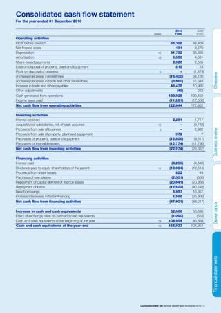 Consolidated cash flow statement
For the year ended 31 December 2010

                                                                                    2010             2009
                                                                    Notes           £’000            £’000
Operating activities
Profit before taxation                                                           65,398            48,409
Net finance costs                                                                    494             3,670
Depreciation                                                           12        31,722            35,326
Amortisation                                                           13          6,550             4,631
Share-based payments                                                               2,620             2,555
Loss on disposal of property, plant and equipment                                    815                23
Profit on disposal of business                                          5               –           (1,879)
(Increase)/decrease in inventories                                              (16,400)           34,126
(Increase)/decrease in trade and other receivables                                (3,660)          52,348
Increase in trade and other payables                                             46,435            10,960
Other adjustments                                                                     (49)             283
Cash generated from operations                                                 133,925           190,452
Income taxes paid                                                               (11,281)          (17,500)
Net cash flow from operating activities                                        122,644           172,952

Investing activities
Interest received                                                                 2,284              1,717
Acquisition of subsidiaries, net of cash acquired                      16             –             (9,742)
Proceeds from sale of business                                          5             –              2,982
Proceeds from sale of property, plant and equipment                                 372                  7
Purchases of property, plant and equipment                                      (12,856)            (9,511)
Purchases of intangible assets                                                  (12,774)          (11,790)
Net cash flow from investing activities                                         (22,974)          (26,337)

Financing activities
Interest paid                                                                     (3,200)           (4,540)
Dividends paid to equity shareholders of the parent                    11       (16,984)          (12,514)
Proceeds from share issues                                                           822                44
Purchase of own shares                                                            (2,501)             (560)
Repayment of capital element of finance leases                                  (20,641)          (20,956)
Repayment of loans                                                              (12,622)          (40,248)
New borrowings                                                                     5,957           16,357
Increase/(decrease) in factor financing                                            1,568          (25,600)
Net cash flow from financing activities                                         (47,601)          (88,017)

Increase in cash and cash equivalents                                           52,069            58,598
Effect of exchange rates on cash and cash equivalents                            (1,090)            (533)
Cash and cash equivalents at the beginning of the year                 19      104,954            46,889
Cash and cash equivalents at the year-end                              19      155,933           104,954




                                                         Computacenter plc Annual Report and Accounts 2010 51
 