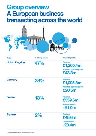 Group overview
A European business
transacting across the world




Region                                                % of Group revenue   Financial highlights


United Kingdom
                                                      47%                  Revenue

                                                                           £1,265.4m
                                                                           Adjusted* operating profit

                                                                           £43.3m
Germany
                                                      38%                  Revenue

                                                                           £1,005.8m
                                                                           Adjusted* operating profit

                                                                           £20.5m
France
                                                      13%                  Revenue

                                                                           £359.6m
                                                                           Operating profit

                                                                           +£1.0m
Benelux
                                                      2%                   Revenue

                                                                           £45.6m
                                                                           Operating loss

                                                                           -£0.4m
2 Computacenter plc Annual Report and Accounts 2010
 
