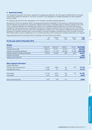 3 Segmental analysis
For management purposes, the Group is organised into geographical segments, with each segment determined by the location
of the Group’s assets and operations. The Group’s business in each geography is managed separately and held in separate
statutory entities.
No operating segments have been aggregated to form the below reportable operating segments.
Management monitor the operating results of its geographical segments separately for the purposes of making decisions about
resource allocation and performance assessment. Segment performance is evaluated based on adjusted operating profit or loss
which is measured differently from operating profit or loss in the consolidated financial statements. At a Group level, however,
management measure performance on adjusted profit before tax. Adjusted operating profit or loss takes account of the interest
paid on customer-specific financing (‘CSF’) which management consider to be a cost of sale for management reporting purposes.
Excluded from adjusted operating profit is the amortisation of acquired intangibles, exceptional items and the transfer of internal
ERP implementation costs as management do not consider these items when reviewing the underlying performance of a segment.
Segmental performance for the years ended 31 December 2010 and 2009 was as follows:
                                                                      UK       Germany              France          Benelux           Total
                                                                   £’000          £’000              £’000            £’000           £’000
For the year ended 31 December 2010

Results
Revenue                                                      1,265,431     1,005,812            359,611            45,641 2,676,495
Adjusted gross profit                                          189,614       131,511              37,815             4,753   363,693
Adjusted net operating expenses                               (146,277)     (111,014)            (36,825)           (5,150) (299,266)
Adjusted segment operating profit/(loss)                        43,337        20,497                 990              (397)   64,427
Adjusted net interest                                                                                                          1,626
Adjusted profit before tax                                                                                                    66,053



Other segment information
Capital expenditure:
Property, plant and equipment                                   10,552          5,967                 491             108         17,118
Intangible fixed assets                                         11,935            701                 138               –         12,774

Depreciation                                                    21,142          9,971                 491             118         31,722
Amortisation                                                     4,073          2,339                 138               –          6,550

Share-based payments                                             1,918            489                 213                 –         2,620




                                                                                          Computacenter plc Annual Report and Accounts 2010 59
 