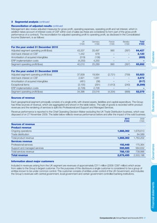 3 Segmental analysis continued
Reconciliation of adjusted results continued
Management also review adjusted measures for gross profit, operating expenses, operating profit and net interest, which in
addition takes account of interest costs of CSF within cost of sales (as these are considered to form part of the gross profit
performance of a contract). The reconciliation for adjusted operating profit to operating profit, as disclosed in the Consolidated
Income Statement, is as follows:
                                                                        UK       Germany              France          Benelux           Total
                                                                     £’000          £’000              £’000            £’000           £’000
For the year ended 31 December 2010
Adjusted segment operating profit/(loss)                          43,337         20,497                 990             (397)       64,427
Add back interest on CSF                                            1,442           678                   –                –         2,120
Amortisation of acquired intangibles                                 (519)         (136)                  –                –          (655)
ERP implementation costs                                           (4,250)        4,250                   –                –             –
Segment operating profit/(loss)                                   40,010         25,289                 990             (397)       65,892

For the year ended 31 December 2009
Adjusted segment operating profit/(loss)                          37,839         19,564              (2,721)            (759)       53,923
Add back interest on CSF                                            2,921         1,051                   –                –          3,972
Amortisation of acquired intangibles                                 (481)           (36)                 –                –           (517)
Exceptional items                                                  (3,155)         (291)             (1,613)            (240)        (5,299)
ERP implementation costs                                           (2,728)        2,728                   –                –              –
Segment operating profit/(loss)                                   34,396         23,016              (4,334)            (999)       52,079

Sources of revenue
Each geographical segment principally consists of a single entity with shared assets, liabilities and capital expenditure. The Group
has three sources of revenue, which are aggregated and shown in the table below. The sale of goods is recorded within product
revenues and the rendering of services is split into Professional and Support and Managed Services.
Revenue performance is reported to the Chief Operating Decision Maker excluding the UK Trade Distribution business, which was
disposed of on 27 November 2009. The table below reflects revenue performance before and after the impact of the sold business.
                                                                                                                       2010             2009
                                                                                                                       £’000            £’000
Sources of revenue
Product revenue
Ongoing operations                                                                                             1,888,362          1,678,613
Trade distribution                                                                                                     –             84,589
Total product revenue                                                                                          1,888,362          1,763,202
Services revenue
Professional services                                                                                            192,448            175,364
Support and managed services                                                                                     595,685            564,632
Total services revenue                                                                                           788,133            739,996
Total revenue                                                                                                  2,676,495          2,503,198

Information about major customers
Included in revenues arising from the UK segment are revenues of approximately £311 million (2009: £397 million) which arose
from sales to the Group’s largest customer. For the purposes of this disclosure a single customer is considered to be a group of
entities known to be under common control. This customer consists of entities under control of the UK Government, and includes
the Group’s revenues with central government, local government and certain government controlled banking institutions.




                                                                                            Computacenter plc Annual Report and Accounts 2010 61
 