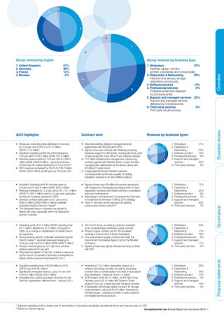 4
                                3




                                                             1



                          2                                                              6


                                                                                                                    1

                                                                     5


Group revenue by region                                                                                                          Group revenue by business type
1. United Kingdom                             47%                                                                                1. Workplace                           23%
2. Germany                                    38%                                                                                   Desktop, laptop, monitor,
3. France                                     13%                                                                                   printers, peripherals and consumables.
4. Benelux                                     2%                                                                                2. Datacenter & Networking             29%




                                                                                                                                                                                                     Overview
                                                                 4                                                                  Intel and Unix servers, storage,
                                                                                                                                    networking and security.
                                                                                                                                 3. Software product                    13%
                                                                                                                    2            4. Professional services                 8%
                                                                                                                                    Professional services delivered
                                                                             3                                                      by Computacenter.
                                                                                                                                 5. Support and managed services 22%
                                                                                                                                    Support and managed services
                                                                                                                                    delivered by Computacenter.
                                                                                                                                 6. Third party services                  5%
                                                                                                                                    Third party resold services.




                                                                                                                                                                                                     Business review
2010 highlights                                                  Contract wins                                                   Revenue by business types

•	 Revenues, excluding trade distribution, improved              •	 Extended existing desktop managed services                                    6                   1. Workplace             21%
   by 10.8 per cent in 2010, to £1.27 billion                       agreements with AEGON and OB10                                                        1           2. Datacenter &
   (2009: £1.14 billion)                                         •	 Signed a five-year contract with Waitrose providing           5                                      Networking            29%
•	 Adjusted* operating profit in the UK increased by                hardware support to 269 stores, covering electronic point                                         3. Software product      15%
   14.5 per cent to £43.3 million (2009: £37.8 million)             of sale equipment, back office IT and network devices         4                                   4. Professional services 8%
•	 Services revenue grew by 13.9 per cent to £380.5              •	 £10 million infrastructure management outsourcing                                         2       5. Support and managed
   million (2009: £334.0 million) – services revenues               contract agreed with Gatwick Airport; scope includes                  3                              services              23%
   for the total UK market declined by 0.1% in 2010**               managing two datacenters at the airport, along with                                               6. Third party services   4%
•	 RDC revenues increased by 30.3% to £38.2 million                 26 critical IT node rooms
   (2009: £29.3 million); profits grew by 30.9 per cent          •	 A large global financial institution selected
                                                                    Computacenter as the sole supplier of cabling
                                                                    installation services to its new EMEA locations

•	 Adjusted* operating profit for the year grew by               •	 Signed a three-year €9 million framework agreement                        6                       1. Workplace             17%
                                                                                                                                                          1
   8.8 per cent to €23.9 million (2009: €22.0 million)              with Dataport for the supply and deployment of Cisco                                              2. Datacenter &
•	 Revenue increased by 12.2 per cent to €1,173.1 million           datacenter hardware and related services, consultation       5                                       Networking            34%
   (2009: €1,045.1 million) and by 6.2 per cent, excluding          work and maintenance                                                                              3. Software product       9%
   the becom business acquired in 2009                           •	 Volkswagen commissioned Computacenter Germany                                                     4. Professional services 7%
•	 Services contract base grew by 8.7 per cent to                   to implement its Windows 7/Office 2010 strategy                   4                       2       5. Support and managed
   €290.0 million (2009: €266.8 million) materially              •	 Union IT Services GmbH renewed an existing                                3                          services              26%
   outperforming the German market**                                outsourcing contract until 2017                                                                   6. Third party services   7%




                                                                                                                                                                                                     Governance
•	 The integrated becom business has started to
   deliver real value, especially within the datacenter
   product business


•	 Operating profit of €1.2 million (2009: operating loss        •	 The French Army, an existing customer, awarded                                6                   1. Workplace             43%
                                                                                                                                          5
   €3.1 million), flattered by €1.0 million compared to             us its comprehensive hardware supply contract                                                     2. Datacenter &
   2009, by a change in classification of certain French         •	 Product supply contract win for the virtualised               4                                      Networking            17%
   tax expenses                                                     workplace environment of Europ Assistance                                                     1   3. Software product      19%
•	 Strong revenue growth, materially outperforming the           •	 Four-year product supply contract with SAE, the               3                                   4. Professional services 6%
   French market**, reported revenue increasing by                  Government Purchasing Agency, led by the Minister                                                 5. Support and managed
   16.9 per cent to €419.4 million (2009: €358.7 million)           of Finance                                                                    2                      services              11%
•	 Product revenue grew by 19.7 per cent; services               •	 Agreed a three-year global software licensing contract                                            6. Third party services   4%
   revenue grew at 4.6 per cent                                     with EDF
•	 Proposed acquisition of Top Info, subject to approval
   by the French Competition Authority, is anticipated to
   deliver further revenue enhancement in 2011
                                                                                                                                                                                                     Financial statements




•	 Adjusted operating loss of €0.46 million in 2010              •	 Awarded a €10.2 million datacenter project by a                               6                   1. Workplace             28%
   (2009: loss of €0.85 million)                                    wireless technology provider; as well as a licensing              5                       1       2. Datacenter &
•	 Significantly increased revenue, up by 81 per cent               contract with a market leader in the field of local search                                           Networking            34%
   to €53.2 million (2009: €29.4 million)                           and advertising – valued at circa €1.2 million               4                                    3. Software product      10%
•	 Integrated the Luxembourg team structure into the             •	 VOIP project, worth €0.14 million, for the Red Cross                                              4. Professional services 5%
                                                                                                                                  3
   German organisation, effective from 1 January 2011               Flanders, and a €0.12 million MS System Center                                                    5. Support and managed
                                                                    project for De Lijn, a regional public transport provider                         2                  services              19%
                                                                 •	 A datacenter technology related contract, for storage                                             6. Third party services   4%
                                                                    implementation, valued at €0.23 million, awarded by
                                                                    Pentair Europe – a leading provider of water solutions
                                                                    and related technical products


* Adjusted operating profit is stated prior to amortisation of acquired intangibles, exceptional items and finance costs on CSF.
**Based on Gartner figures.                                                                                                  Computacenter plc Annual Report and Accounts 2010 3
 