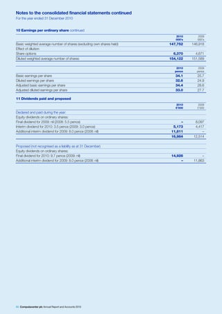 Notes to the consolidated financial statements continued
For the year ended 31 December 2010


10 Earnings per ordinary share continued
                                                                         2010       2009
                                                                         000’s      000’s
Basic weighted average number of shares (excluding own shares held)   147,752    146,918
Effect of dilution:
Share options                                                           6,370      4,671
Diluted weighted average number of shares                             154,122    151,589

                                                                         2010       2009
                                                                        pence      pence
Basic earnings per share                                                 34.1       25.7
Diluted earnings per share                                               32.6       24.9
Adjusted basic earnings per share                                        34.4       28.6
Adjusted diluted earnings per share                                      33.0       27.7

11 Dividends paid and proposed
                                                                         2010       2009
                                                                         £’000      £’000
Declared and paid during the year:
Equity dividends on ordinary shares:
Final dividend for 2009: nil (2008: 5.5 pence)                              –      8,097
Interim dividend for 2010: 3.5 pence (2009: 3.0 pence)                  5,173      4,417
Additional interim dividend for 2009: 8.0 pence (2008: nil)            11,811          –
                                                                       16,984     12,514

Proposed (not recognised as a liability as at 31 December)
Equity dividends on ordinary shares:
Final dividend for 2010: 9.7 pence (2009: nil)                         14,926          –
Additional interim dividend for 2009: 8.0 pence (2008: nil)                 –     11,863




66 Computacenter plc Annual Report and Accounts 2010
 