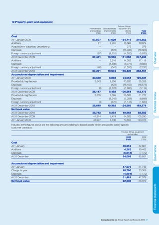 12 Property, plant and equipment
                                                                                                                 Fixtures, fittings,
                                                                             Freehold land     Short leasehold    equipment and
                                                                             and buildings      improvements              vehicles           Total
                                                                                    £’000                £’000               £’000           £’000
Cost
At 1 January 2009                                                               67,507              17,629           164,716           249,852
Additions                                                                            21               2,991            16,662            19,674
Acquisition of subsidiary undertaking                                                 –                   –                376               376
Disposals                                                                             –                (123)          (16,483)          (16,606)
Foreign currency adjustment                                                         (97)             (1,531)            (4,205)           (5,833)
At 31 December 2009                                                             67,431              18,966           161,066           247,463
Additions                                                                             –               2,816            14,302            17,118
Disposals                                                                             –              (1,506)            (8,377)           (9,883)
Foreign currency adjustment                                                         (40)               (642)            (1,555)           (2,237)
At 31 December 2010                                                             67,391              19,634           165,436           252,461
Accumulated depreciation and impairment
At 1 January 2009                                                               23,580               8,893            94,064           126,537
Provided during the year                                                         2,543                1,850            30,933            35,326
Disposals                                                                             –                (123)          (16,453)          (16,576)
Foreign currency adjustment                                                          (6)             (1,128)            (1,980)           (3,114)
At 31 December 2009                                                             26,117               9,492           106,564           142,173
Provided during the year                                                         2,535                2,685            26,502            31,722
Disposals                                                                             –              (1,345)            (7,351)           (8,696)
Foreign currency adjustment                                                          (3)               (470)            (1,147)           (1,620)
At 31 December 2010                                                             28,649              10,362           124,568           163,579
Net book value
At 31 December 2010                                                             38,742               9,272             40,868           88,882
At 31 December 2009                                                              41,314              9,474              54,502          105,290
At 1 January 2009                                                                43,927              8,736              70,652          123,315
Included in the figures above are the following amounts relating to leased assets which are used to satisfy specific
customer contracts:
                                                                                                                     Fixtures, fittings, equipment
                                                                                                                             and vehicles
                                                                                                                           2010                 2009
                                                                                                                           £’000               £’000
Cost
At 1 January                                                                                                           85,651             82,661
Additions                                                                                                                4,262            10,462
Disposals                                                                                                               (5,844)            (7,472)
At 31 December                                                                                                         84,069             85,651

Accumulated depreciation and impairment
At 1 January                                                                                                           47,579             31,742
Charge for year                                                                                                        18,766             23,309
Disposals                                                                                                               (4,884)            (7,472)
At 31 December                                                                                                         61,461             47,579
Net book value                                                                                                         22,608             38,072




                                                                                             Computacenter plc Annual Report and Accounts 2010 67
 