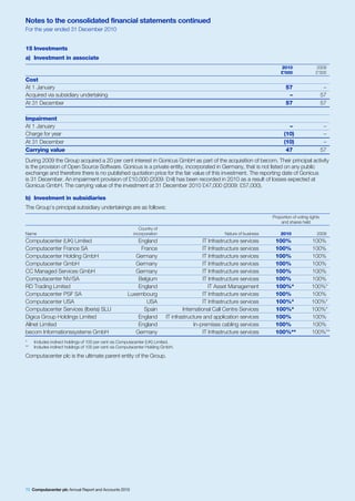 Notes to the consolidated financial statements continued
For the year ended 31 December 2010


15 Investments
a) Investment in associate
                                                                                                                              2010                2009
                                                                                                                              £’000               £’000
Cost
At 1 January                                                                                                                     57                      –
Acquired via subsidiary undertaking                                                                                               –                     57
At 31 December                                                                                                                   57                     57

Impairment
At 1 January                                                                                                                      –                      –
Charge for year                                                                                                                 (10)                     –
At 31 December                                                                                                                  (10)                     –
Carrying value                                                                                                                   47                     57
During 2009 the Group acquired a 20 per cent interest in Gonicus GmbH as part of the acquisition of becom. Their principal activity
is the provision of Open Source Software. Gonicus is a private entity, incorporated in Germany, that is not listed on any public
exchange and therefore there is no published quotation price for the fair value of this investment. The reporting date of Gonicus
is 31 December. An impairment provision of £10,000 (2009: £nil) has been recorded in 2010 as a result of losses expected at
Gonicus GmbH. The carrying value of the investment at 31 December 2010 £47,000 (2009: £57,000).

b) Investment in subsidiaries
The Group’s principal subsidiary undertakings are as follows:
                                                                                                                          Proportion of voting rights
                                                                                                                              and shares held
                                                            Country of
Name                                                     incorporation                               Nature of business       2010                 2009
Computacenter (UK) Limited                                England                           IT Infrastructure services     100%                 100%
Computacenter France SA                                    France                           IT Infrastructure services     100%                 100%
Computacenter Holding GmbH                               Germany                            IT Infrastructure services     100%                 100%
Computacenter GmbH                                       Germany                            IT Infrastructure services     100%                 100%
CC Managed Services GmbH                                 Germany                            IT Infrastructure services     100%                 100%
Computacenter NV/SA                                       Belgium                           IT Infrastructure services     100%                 100%
RD Trading Limited                                        England                              IT Asset Management         100%*                100%*
Computacenter PSF SA                                  Luxembourg                            IT Infrastructure services     100%                 100%
Computacenter USA                                            USA                            IT Infrastructure services     100%*                100%*
Computacenter Services (Iberia) SLU                         Spain                 International Call Centre Services       100%*                100%*
Digica Group Holdings Limited                             England         IT infrastructure and application services       100%                 100%
Allnet Limited                                            England                      In-premises cabling services        100%                 100%
becom Informationssysteme GmbH                           Germany                            IT Infrastructure services     100%**               100%**
*    Includes indirect holdings of 100 per cent via Computacenter (UK) Limited.
**   Includes indirect holdings of 100 per cent via Computacenter Holding GmbH.

Computacenter plc is the ultimate parent entity of the Group.




70 Computacenter plc Annual Report and Accounts 2010
 