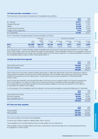 18 Trade and other receivables continued
The movements in the provision for impairment of receivables were as follows:
                                                                                                                        2010            2009
                                                                                                                        £’000           £’000
At 1 January                                                                                                         10,977          13,545
Charge for the year                                                                                                  10,120            7,367
Utilised                                                                                                              (3,548)         (4,310)
Unused amounts reversed                                                                                               (3,748)         (5,042)
Foreign currency adjustment                                                                                             (701)           (583)
At 31 December                                                                                                       13,100          10,977
As at 31 December, the ageing analysis of trade receivables is as follows:
                                                  Neither past                         Past due but not impaired
                                                      due nor
                                         Total       impaired      <30 days    30–60 days        60–90 days        90–120 days      >120 days
                                        £’000           £’000         £’000         £’000             £’000              £’000          £’000
2010                              467,808         384,107         60,184        14,015              3,971             2,701           2,830
2009                               473,336         393,215         55,281        14,719             6,426             1,977           1,718
At 31 December 2010, Trade receivables include receivables sold and financed through factoring transactions of £191.0 million
(2009: £299.2 million ) which do not meet IAS 39 criteria for derecognition. These receivables continue to be recognised in full in the
Group financial statements even though they are legally subject to the factoring arrangement; a corresponding liability is recorded in
the consolidated balance sheet as Factor Financing (see Note 21).

19 Cash and short-term deposits
                                                                                                                        2010            2009
                                                                                                                        £’000           £’000
Cash at bank and in hand                                                                                           104,269           53,017
Short-term deposits                                                                                                 55,000           55,000
                                                                                                                   159,269          108,017
Cash at bank and in hand earns interest at floating rates based on daily bank deposit rates. Short-term deposits are made for
varying periods of between one day and three months depending on the immediate cash requirements of the Group, and earn
interest at the respective short-term deposit rates. The fair value of cash and cash equivalents is £159,269,000 (2009:
£108,017,000).
Due to strong cash generation over the past three years, the Group is now in a position where it can finance its requirements
from its cash balance. As a result, the Group has not renewed a number of overdraft and factoring facilities during 2010,
and consequently the uncommitted overdraft and factoring facilities available to the Group has reduced to £15.5 million at
31 December 2010 (2009: £100.3 million).
For the purposes of the consolidated cash flow statement, cash and cash equivalents comprise the following at 31 December:
                                                                                                                        2010            2009
                                                                                                                        £’000           £’000
Cash at bank and in hand                                                                                           104,269           53,017
Short-term deposits                                                                                                 55,000           55,000
Bank overdrafts (note 21)                                                                                            (3,336)          (3,063)
                                                                                                                   155,933          104,954

20 Trade and other payables
                                                                                                                        2010            2009
                                                                                                                        £’000           £’000
Trade payables                                                                                                     258,861          229,038
Other payables                                                                                                     181,929          149,891
                                                                                                                   440,790          378,929
Terms and conditions of the above financial liabilities:
For terms and conditions relating to related parties, refer to note 32.
Trade payables are non-interest bearing and are normally settled on net monthly terms.
Other payables, which principally relate to other taxes, social security costs and accruals, are non-interest bearing and have
an average term of three months.




                                                                                            Computacenter plc Annual Report and Accounts 2010 73
 