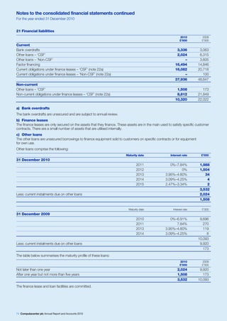 Notes to the consolidated financial statements continued
For the year ended 31 December 2010


21 Financial liabilities
                                                                                                               2010           2009
                                                                                                               £’000          £’000
Current
Bank overdrafts                                                                                              3,336          3,063
Other loans – ‘CSF’                                                                                          2,024          6,315
Other loans – ‘Non-CSF’                                                                                          –          3,605
Factor financing                                                                                            16,494         14,846
Current obligations under finance leases – ‘CSF’ (note 22a)                                                 16,082         20,718
Current obligations under finance leases – ‘Non-CSF’ (note 22a)                                                  –            100
                                                                                                            37,936         48,647
Non-current
Other loans – ‘CSF’                                                                                          1,508            173
Non-current obligations under finance leases – ‘CSF’ (note 22a)                                              8,812         21,849
                                                                                                            10,320         22,022

a) Bank overdrafts
The bank overdrafts are unsecured and are subject to annual review.
b) Finance leases
The finance leases are only secured on the assets that they finance. These assets are in the main used to satisfy specific customer
contracts. There are a small number of assets that are utilised internally.
c) Other loans
The other loans are unsecured borrowings to finance equipment sold to customers on specific contracts or for equipment
for own use.
Other loans comprise the following:
                                                                          Maturity date                 Interest rate        £’000
31 December 2010
                                                                                  2011                  0%–7.84%            1,988
                                                                                  2012                        0%            1,504
                                                                                  2013               3.95%–4.60%               34
                                                                                  2014               3.09%–4.25%                4
                                                                                  2015               2.47%–3.34%                2
                                                                                                                            3,532
Less: current instalments due on other loans                                                                                2,024
                                                                                                                            1,508

                                                                            Maturity date                 Interest rate       £’000
31 December 2009
                                                                                  2010                  0%–6.91%            9,696
                                                                                  2011                     7.84%              270
                                                                                  2013               3.95%–4.60%              119
                                                                                  2014               3.09%–4.25%                8
                                                                                                                           10,093
Less: current instalments due on other loans                                                                                9,920
                                                                                                                              173
The table below summarises the maturity profile of these loans:
                                                                                                               2010           2009
                                                                                                               £’000          £’000
Not later than one year                                                                                      2,024          9,920
After one year but not more than five years                                                                  1,508            173
                                                                                                             3,532         10,093
The finance lease and loan facilities are committed.




74 Computacenter plc Annual Report and Accounts 2010
 