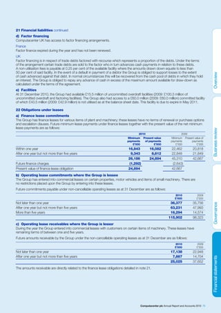 21 Financial liabilities continued
d) Factor financing
Computacenter UK has access to factor financing arrangements.
France
Factor finance expired during the year and has not been renewed.
UK
Factor financing is in respect of trade debts factored with recourse which represents a proportion of the debts. Under the terms
of the arrangement certain trade debts are sold to the factor who in turn advances cash payments in relation to these debts.
A non-utilisation fees is payable at 0.25 per cent of the available facility where the amounts drawn down equate to less than
50 per cent of said facility. In the event of a default in payment of a debtor the Group is obliged to support losses to the extent
of cash advanced against that debt. In normal circumstances this will be recovered from the cash pool of debts in which they hold
an interest. The Group is obliged to repay any advance of cash in excess of the maximum amount available for draw-down as
calculated under the terms of the agreement.
e) Facilities
At 31 December 2010, the Group had available £15.5 million of uncommitted overdraft facilities (2009: £100.3 million of
uncommitted overdraft and factoring facilities). The Group also had access to a £60.0 million (2009: £60.0 million) committed facility
of which £43.5 million (2009: £42.9 million) is not utilised as at the balance sheet date. This facility is due to expire in May 2011.

22 Obligations under leases
a) Finance lease commitments
The Group has finance leases for various items of plant and machinery; these leases have no terms of renewal or purchase options
and escalation clauses. Future minimum lease payments under finance leases together with the present value of the net minimum
lease payments are as follows:
                                                                                      2010                              2009
                                                                               Minimum Present value             Minimum Present value of
                                                                               payments   of payments            payments     payments
                                                                                  £’000         £’000               £’000          £’000
Within one year                                                                 16,843          16,082            22,462          20,818
After one year but not more than five years                                       9,343          8,812            22,848          21,849
                                                                                26,186          24,894            45,310          42,667
Future finance charges                                                           (1,292)                           (2,643)
Present value of finance lease obligation                                       24,894                            42,667
b) Operating lease commitments where the Group is lessee
The Group has entered into commercial leases on certain properties, motor vehicles and items of small machinery. There are
no restrictions placed upon the Group by entering into these leases.
Future commitments payable under non-cancellable operating leases as at 31 December are as follows:
                                                                                                                    2010             2009
                                                                                                                    £’000            £’000
Not later than one year                                                                                         36,377            35,756
After one year but not more than five years                                                                     63,231            47,993
More than five years                                                                                            16,294            14,574
                                                                                                               115,902            98,323
c) Operating lease receivables where the Group is lessor
During the year the Group entered into commercial leases with customers on certain items of machinery. These leases have
remaining terms of between one and five years.
Future amounts receivable by the Group under the non-cancellable operating leases as at 31 December are as follows:
                                                                                                                    2010             2009
                                                                                                                    £’000            £’000
Not later than one year                                                                                          17,138           22,948
After one year but not more than five years                                                                       7,887           14,704
                                                                                                                 25,025           37,652
The amounts receivable are directly related to the finance lease obligations detailed in note 21.




                                                                                         Computacenter plc Annual Report and Accounts 2010 75
 