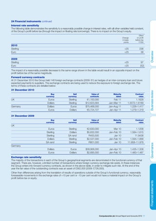 24 Financial instruments continued
Interest rate sensitivity
The following table demonstrates the sensitivity to a reasonably possible change in interest rates, with all other variables held constant,
of the Group’s profit before tax (through the impact on floating rate borrowings). There is no impact on the Group’s equity.
                                                                                                                                            Effect
                                                                                                                         Change          on profit
                                                                                                                         in basis       before tax
                                                                                                                           points           £’000
2010
Sterling                                                                                                                   +25              236
Euro                                                                                                                       +25               38

2009
Sterling                                                                                                                   +25                97
Euro                                                                                                                       +25               (52)
The impact of a reasonably possible decrease to the same range shown in the table would result in an opposite impact on the
profit before tax of the same magnitude.
Forward currency contracts
At 31 December 2010 the Group held 148 foreign exchange contracts (2009: 61) as hedges of an inter-company loan and future
expected payments to suppliers. The exchange contracts are being used to reduce the exposure to foreign exchange risk. The
terms of these contracts are detailed below:
31 December 2010
                                         Buy                     Sell              Value of                   Maturity                  Contract
                                    currency                currency              contracts                     dates                      rates
UK                                    Euros                 Sterling          €1,100,000                    Feb 11                     1.1628
                                     Dollars                Sterling         $12,623,564                Jan–Mar 11             1.5572–1.6189
Germany                              Dollars                 Euros           $75,468,000                Jan–Aug 11                1.228–1.417
                                      Euros                 Dollars           €5,724,727                Jan–Apr 11                1.279–1.319

31 December 2009
                                         Buy                     Sell              Value of                   Maturity                  Contract
                                    currency                currency              contracts                     dates                      rates
UK
                                      Euros                Sterling            €2,630,000                    Mar 10                   1.1208
                                    Sterling                Dollars            $5,632,000                Jan–Feb 10              1.584–1.615
                                    Sterling               SA rand              R400,500                     Jan 10                  11.9438
                                     Dollars               Sterling            $2,537,000                Jan–Feb 10              1.594–1.668
                                    SA rand                Sterling             R801,000                     Jan 10            11.958–11.978
Germany
                                     Dollars                  Euros          $39,906,000                 Jan–Apr 10                 1.435–1.508
                                      Euros                  Dollars          $2,695,000                 Jan–Feb 10                 1.460–1.487
Exchange rate sensitivity
The majority of the transactions in each of the Group’s geographical segments are denominated in the functional currency of that
segment. There are, however, a limited number of transactions where foreign currency exchange risk exists. In these instances
the Group enters into forward currency contracts, as shown in the above table, in order to mitigate such risk. At the end of the
year the fair value of the outstanding contracts was an asset of £562,000 (2009: £726,000).
Other than differences arising from the translation of results of operations outside of the Group’s functional currency, reasonably
foreseeable movements in the exchange rates of +10 per cent or -10 per cent would not have a material impact on the Group’s
profit before tax or equity.




                                                                                              Computacenter plc Annual Report and Accounts 2010 77
 