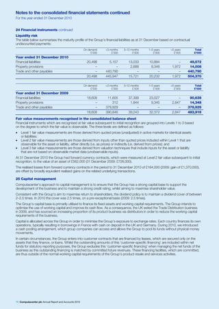 Notes to the consolidated financial statements continued
For the year ended 31 December 2010


24 Financial instruments continued
Liquidity risk
The table below summarises the maturity profile of the Group’s financial liabilities as at 31 December based on contractual
undiscounted payments:
                                                       On demand    <3 months   3–12 months    1–5 years       >5 years           Total
                                                            £’000       £’000         £’000       £’000          £’000            £’000
Year ended 31 December 2010
Financial liabilities                                    20,498       5,157        13,033      10,884               –       49,572
Property provisions                                           –           –         2,688       9,348           1,972       14,008
Trade and other payables                                      –     440,790             –           –               –      440,790
                                                         20,498     445,947        15,721      20,232           1,972      504,370

                                                       On demand    <3 months   3–12 months    1–5 years       >5 years           Total
                                                            £’000       £’000         £’000       £’000          £’000            £’000
Year ended 31 December 2009
Financial liabilities                                    18,608      11,605        37,399      23,027               –       90,639
Property provisions                                           –         312         1,844       9,345           2,847       14,348
Trade and other payables                                      –     378,929             –           –               –      378,929
                                                         18,608     390,846        39,243      32,372           2,847      483,916
Fair value measurements recognised in the consolidated balance sheet
Financial instruments which are recognised at fair value subsequent to initial recognition are grouped into Levels 1 to 3 based
on the degree to which the fair value is observable. The three levels are defined as follows:
•   Level 1 fair value measurements are those derived from quoted prices (unadjusted) in active markets for identical assets
    or liabilities;
•   Level 2 fair value measurements are those derived from inputs other than quoted prices included within Level 1 that are
    observable for the asset or liability, either directly (i.e. as prices) or indirectly (i.e. derived from prices); and
•   Level 3 fair value measurements are those derived from valuation techniques that include inputs for the asset or liability
    that are not based on observable market data (unobservable inputs).
At 31 December 2010 the Group had forward currency contracts, which were measured at Level 2 fair value subsequent to initial
recognition, to the value of an asset of £562,000 (31 December 2009: £726,000).
The realised losses from forward currency contracts in the period to 31 December 2010 of £164,000 (2009: gain of £1,370,000),
are offset by broadly equivalent realised gains on the related underlying transactions.

25 Capital management
Computacenter’s approach to capital management is to ensure that the Group has a strong capital base to support the
development of the business and to maintain a strong credit rating, whilst aiming to maximise shareholder value.
Consistent with the Group’s aim to maximise return to shareholders, the dividend policy is to maintain a dividend cover of between
2–2.5 times. In 2010 the cover was 2.5 times, on a pre-exceptional basis (2009: 2.5 times).
The Group’s capital base is primarily utilised to finance its fixed assets and working capital requirements. The Group intends to
optimise the use of working capital and improve its cash flow. As a consequence, the UK exited the Trade Distribution business
in 2009, and has sourced an increasing proportion of its product business via distributors in order to reduce the working capital
requirements of the business.
Capital is allocated across the Group in order to minimise the Group’s exposure to exchange rates. Each country finances its own
operations, typically resulting in borrowings in France with cash on deposit in the UK and Germany. During 2010, we introduced
a cash pooling arrangement, which group companies can access and allows the Group to pool its funds without physical money
movements.
In certain circumstances, the Group enters into customer contracts that are financed by leases, which are secured only on the
assets that they finance, or loans. Whilst the outstanding amounts of this ‘customer-specific financing’ are included within net
funds for statutory reporting purposes, the Group excludes this ‘customer-specific financing’ when managing the net funds of the
business as this outstanding financing is matched by committed future revenues. These financing facilities, which are committed,
are thus outside of the normal working capital requirements of the Group’s product resale and services activities.




78 Computacenter plc Annual Report and Accounts 2010
 