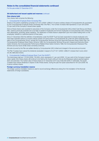 Notes to the consolidated financial statements continued
For the year ended 31 December 2010


26 Authorised and issued capital and reserves continued
Own shares held
Own shares held comprise the following:
i) Computacenter Employee Share Ownership Plan
Shares in the parent undertaking comprise 5,277,811 (2009: 4,998,011) 6 pence ordinary shares of Computacenter plc purchased
by the Computacenter Employee Share Ownership Plan (‘the Plan’). The number of shares held represents 3.4 per cent (2009:
3.3 per cent) of the Company’s issued share capital.
None of these shares were awarded to executives of the Company under the Computacenter (UK) Limited Cash Bonus and Share
Plan. Options previously awarded are to be held on behalf of employees and former employees of Computacenter (UK) Limited and
their dependants, excluding Jersey residents. The distribution of these shares is dependant upon the trustee holding them on the
employees’ behalf for a restrictive period of three years.
Since 31 December 2002 the definition of beneficiaries under the ESOP Trust has been expanded to include employees who
have been awarded options to acquire ordinary shares of 6 pence each in Computacenter plc under the other employee share
plans of the Computacenter Group, namely the Computacenter Services Group plc Approved Executive Share Option Plan, the
Computacenter Employee Share Option Scheme 1998, the Computacenter Services Group plc Unapproved Executive Share
Option Scheme, the Computacenter Performance Related Share Option Scheme 1998, the Computacenter Sharesave Plus
Scheme and any future similar share ownership schemes.
All costs incurred by the Plan are settled directly by Computacenter (UK) Limited and charged in the accounts as incurred.
The Plan Trustees have waived the dividends receivable in respect of 5,277,811 (2009: 4,998,011) shares that it owns which
are all unallocated shares.
ii) Computacenter Qualifying Employee Share Trust (‘the QUEST’)
The total shares held are 115,530 (2009: 730,565), which represents 0.1 per cent (2009 : 0.5 per cent) of the Company’s issued
share capital. All of these shares will continue to be held by the Quest until such time as the Sharesave options granted against
them are exercised. The market value of these shares at 31 December 2010 was £448,256 (2009: £1,829,000). The Quest
Trustees have waived dividends in respect of all of these shares. During the year the Quest subscribed for 407,023 (2009: nil)
6 pence ordinary shares.
Foreign currency translation reserve
The foreign currency translation reserve is used to record exchange differences arising from the translation of the financial
statements of foreign subsidiaries.




80 Computacenter plc Annual Report and Accounts 2010
 