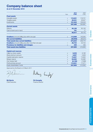 Company balance sheet
As at 31 December 2010

                                                                                        2010             2009
                                                                         Note           £’000            £’000
Fixed assets
Intangible assets                                                           2      110,221           118,721
Tangible assets                                                             3       25,331            26,947
Investments                                                                 4      161,943           159,323
                                                                                   297,495           304,991
Current assets
Debtors                                                                     5        90,126           90,126
Cash at bank and in hand                                                                791               17
                                                                                     90,917           90,143

Creditors: amounts falling due within one year                              6      113,569           146,364
Net current liabilities                                                             (22,652)          (56,221)
Total assets less current liabilities                                              274,843           248,770
Creditors: amounts falling due after more than one year                     7        26,704            35,704
Provisions for liabilities and charges                                      8           246               436
Total assets less liabilities                                                      247,893           212,630

Capital and reserves
Called up share capital                                                     9         9,233             9,186
Share premium account                                                       9         3,697             2,929
Capital redemption reserve                                                  9       74,957            74,950
Merger reserve                                                              9       55,990            55,990
Own shares held                                                             9        (8,185)           (7,696)
Profit and loss account                                                     9      112,201            77,271
Equity shareholders’ funds                                                         247,893           212,630
Approved by the Board on 9 March 2011




MJ Norris                                 FA Conophy
Chief Executive                           Finance Director




                                                             Computacenter plc Annual Report and Accounts 2010 89
 