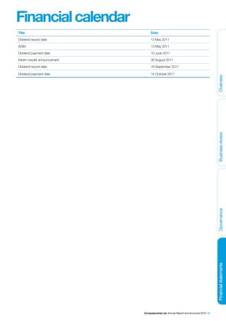 Financial calendar
Title                               Date
Dividend record date                13 May 2011
AGM                                 13 May 2011
Dividend payment date               10 June 2011
Interim results announcement        30 August 2011
Dividend record date                16 September 2011

Dividend payment date               14 October 2011




                                                                                      Overview
                                                                                      Business review
                                                                                      Governance
                                                                                      Financial statements




                               Computacenter plc Annual Report and Accounts 2010 95
 