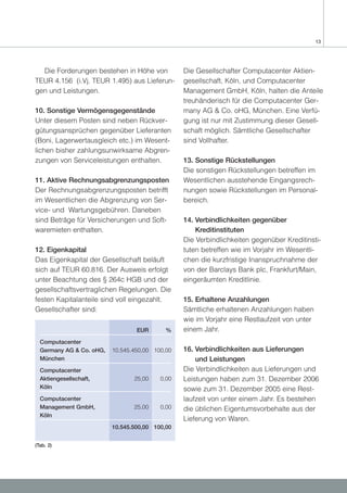13




  Die Forderungen bestehen in Höhe von           Die Gesellschafter Computacenter Aktien-
TEUR 4.156 (i.Vj. TEUR 1.495) aus Lieferun-      gesellschaft, Köln, und Computacenter
gen und Leistungen.                              Management GmbH, Köln, halten die Anteile
                                                 treuhänderisch für die Computacenter Ger-
10. Sonstige Vermögensgegenstände                many AG & Co. oHG, München. Eine Verfü-
Unter diesem Posten sind neben Rückver-          gung ist nur mit Zustimmung dieser Gesell-
gütungsansprüchen gegenüber Lieferanten          schaft möglich. Sämtliche Gesellschafter
(Boni, Lagerwertausgleich etc.) im Wesent-       sind Vollhafter.
lichen bisher zahlungsunwirksame Abgren-
zungen von Serviceleistungen enthalten.          13. Sonstige Rückstellungen
                                                 Die sonstigen Rückstellungen betreffen im
11. Aktive Rechnungsabgrenzungsposten            Wesentlichen ausstehende Eingangsrech-
Der Rechnungsabgrenzungsposten betrifft          nungen sowie Rückstellungen im Personal-
im Wesentlichen die Abgrenzung von Ser-          bereich.
vice- und Wartungsgebühren. Daneben
sind Beträge für Versicherungen und Soft-        14. Verbindlichkeiten gegenüber
waremieten enthalten.                                Kreditinstituten
                                                 Die Verbindlichkeiten gegenüber Kreditinsti-
12. Eigenkapital                                 tuten betreffen wie im Vorjahr im Wesentli-
Das Eigenkapital der Gesellschaft beläuft        chen die kurzfristige Inanspruchnahme der
sich auf TEUR 60.816. Der Ausweis erfolgt        von der Barclays Bank plc, Frankfurt/Main,
unter Beachtung des § 264c HGB und der           eingeräumten Kreditlinie.
gesellschaftsvertraglichen Regelungen. Die
festen Kapitalanteile sind voll eingezahlt.      15. Erhaltene Anzahlungen
Gesellschafter sind:                             Sämtliche erhaltenen Anzahlungen haben
                                                 wie im Vorjahr eine Restlaufzeit von unter
                                  EUR       %    einem Jahr.
  Computacenter
  Germany AG & Co. oHG,   10.545.450,00 100,00   16. Verbindlichkeiten aus Lieferungen
  München                                            und Leistungen
  Computacenter                                  Die Verbindlichkeiten aus Lieferungen und
  Aktiengesellschaft,            25,00    0,00   Leistungen haben zum 31. Dezember 2006
  Köln                                           sowie zum 31. Dezember 2005 eine Rest-
  Computacenter                                  laufzeit von unter einem Jahr. Es bestehen
  Management GmbH,               25,00    0,00   die üblichen Eigentumsvorbehalte aus der
  Köln
                                                 Lieferung von Waren.
                          10.545.500,00 100,00


(Tab. 2)
 