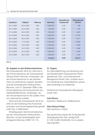 16    ANHANG FÜR DAS GESCHÄFTSJAHR 2006




                                                          Hauswährung      Beizulegender
      Kaufdatum      Fälligkeit    Währung   Nennwert     Gesellschaft        Zeitwert

      29.11.2006    02.01.2007       USD     1.800.000        EUR               -766

      30.11.2006    02.01.2007       USD      700.000         EUR              1.190

      01.12.2006    04.01.2007       USD      500.000         EUR              4.081

      04.12.2006    04.01.2007       USD     1.600.000        EUR             13.150

      06.12.2006    08.01.2007       USD     1.000.000        EUR              8.017

      08.12.2006    11.01.2007       USD     2.000.000        EUR             18.628

      20.12.2006    16.01.2007       USD     2.000.000        EUR              6.060

      20.12.2006    18.01.2007       USD     4.500.000        EUR              8.566

      22.12.2006    22.01.2007       USD     1.600.000        EUR              2.955

      29.12.2006    29.01.2007       USD     1.400.000        EUR             -1.367

                                              Summe           EUR             60.514

(Tab. 5)



30. Angaben zu den Mutterunternehmen         31. Organe
Die Computacenter AG & Co. oHG wird in       Zur Geschäftsführung und Vertretung sind
den Konzernabschluss der Computacenter       die Gesellschaften Computacenter Aktien-
Holding GmbH, München, einbezogen, die       gesellschaft, Köln, und Computacenter
den Konzernabschluss für den kleinsten       Management GmbH, Köln, vertreten durch
Kreis von Unternehmen aufstellt. Daneben     ihre Vorstände bzw. Geschäftsführer, jeweils
wird die Computacenter Holding GmbH,         allein berechtigt und verpflichtet.
München, zum 31. Dezember 2006 in den
Konzernabschluss der Computacenter plc.,     Vorstand der Computacenter Aktiengesell-
Hatfield/Großbritannien, einbezogen, die     schaft, Köln:
den Konzernabschluss für den größten Kreis
von Unternehmen aufstellt.                   Colin Brown,
   Damit wird die Computacenter AG & Co.     Kaufmann, Redbourne, Großbritannien,
oHG von der Erstellung eines Konzernab-
schlusses und Konzernlageberichtes gemäß     Hans-Georg Freitag,
§ 291 Abs. 2 HGB befreit.                    Dipl.-Kaufmann, Pullach
   Hinterlegungsort des Konzernabschlus-
ses der Computacenter Holding GmbH,          Das gezeichnete Kapital der Computacenter
München, ist das Handelsregister beim        Aktiengesellschaft, Köln, beträgt EUR
Amtsgericht München (HRB 113 117).           51.129,19 (DM 100.000,00). Es ist vollstän-
                                             dig eingezahlt.
 