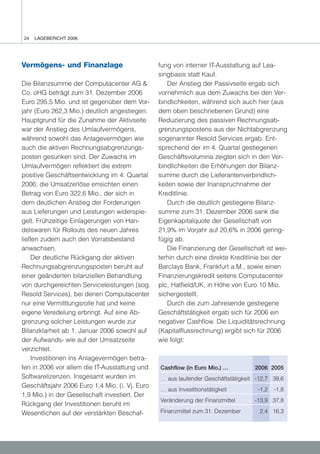 24   LAGEBERICHT 2006




Vermögens- und Finanzlage                       fung von interner IT-Ausstattung auf Lea-
                                                singbasis statt Kauf.
Die Bilanzsumme der Computacenter AG &             Der Anstieg der Passivseite ergab sich
Co. oHG beträgt zum 31. Dezember 2006           vornehmlich aus dem Zuwachs bei den Ver-
Euro 295,5 Mio. und ist gegenüber dem Vor-      bindlichkeiten, während sich auch hier (aus
jahr (Euro 262,3 Mio.) deutlich angestiegen.    dem oben beschriebenen Grund) eine
Hauptgrund für die Zunahme der Aktivseite       Reduzierung des passiven Rechnungsab-
war der Anstieg des Umlaufvermögens,            grenzungspostens aus der Nichtabgrenzung
während sowohl das Anlagevermögen wie           sogenannter Resold Services ergab. Ent-
auch die aktiven Rechnungsabgrenzungs-          sprechend der im 4. Quartal gestiegenen
posten gesunken sind. Der Zuwachs im            Geschäftsvolumina zeigten sich in den Ver-
Umlaufvermögen reflektiert die extrem           bindlichkeiten die Erhöhungen der Bilanz-
positive Geschäftsentwicklung im 4. Quartal     summe durch die Lieferantenverbindlich-
2006; die Umsatzerlöse erreichten einen         keiten sowie der Inanspruchnahme der
Betrag von Euro 322,6 Mio., der sich in         Kreditlinie.
dem deutlichen Anstieg der Forderungen             Durch die deutlich gestiegene Bilanz-
aus Lieferungen und Leistungen widerspie-       summe zum 31. Dezember 2006 sank die
gelt. Frühzeitige Einlagerungen von Han-        Eigenkapitalquote der Gesellschaft von
delswaren für Rollouts des neuen Jahres         21,9% im Vorjahr auf 20,6% in 2006 gering-
ließen zudem auch den Vorratsbestand            fügig ab.
anwachsen.                                         Die Finanzierung der Gesellschaft ist wei-
    Der deutliche Rückgang der aktiven          terhin durch eine direkte Kreditlinie bei der
Rechnungsabgrenzungsposten beruht auf           Barclays Bank, Frankfurt a.M., sowie einen
einer geänderten bilanziellen Behandlung        Finanzierungskredit seitens Computacenter
von durchgereichten Serviceleistungen (sog.     plc, Hatfield/UK, in Höhe von Euro 10 Mio.
Resold Services), bei denen Computacenter       sichergestellt.
nur eine Vermittlungsrolle hat und keine           Durch die zum Jahresende gestiegene
eigene Veredelung erbringt. Auf eine Ab-        Geschäftstätigkeit ergab sich für 2006 ein
grenzung solcher Leistungen wurde zur           negativer Cashflow. Die Liquiditätsrechnung
Bilanzklarheit ab 1. Januar 2006 sowohl auf     (Kapitalflussrechnung) ergibt sich für 2006
der Aufwands- wie auf der Umsatzseite           wie folgt:
verzichtet.
    Investitionen ins Anlagevermögen betra-
fen in 2006 vor allem die IT-Ausstattung und    Cashflow (in Euro Mio.) …         2006 2005
Softwarelizenzen. Insgesamt wurden im           … aus laufender Geschäftstätigkeit -12,7 39,6
Geschäftsjahr 2006 Euro 1,4 Mio. (i. Vj. Euro
                                                … aus Investitionstätigkeit        -1,2   -1,8
1,9 Mio.) in der Gesellschaft investiert. Der
                                                Veränderung der Finanzmittel      -13,9 37,8
Rückgang der Investitionen beruht im
Wesentlichen auf der verstärkten Beschaf-       Finanzmittel zum 31. Dezember       2,4 16,3
 
