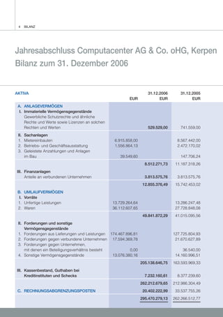4     BILANZ




Jahresabschluss Computacenter AG & Co. oHG, Kerpen
Bilanz zum 31. Dezember 2006


AKTIVA                                                               31.12.2006       31.12.2005
                                                          EUR              EUR              EUR
 A. ANLAGEVERMÖGEN
  I. Immaterielle Vermögensgegenstände
     Gewerbliche Schutzrechte und ähnliche
     Rechte und Werte sowie Lizenzen an solchen
     Rechten und Werten                                              529.529,00       741.559,00
 II.   Sachanlagen
 1.    Mietereinbauten                             6.915.858,00                      8.567.442,00
 2.    Betriebs- und Geschäftsausstattung          1.556.864,13                      2.472.170,02
 3.    Geleistete Anzahlungen und Anlagen
       im Bau                                        39.549,60                        147.706,24
                                                                    8.512.271,73    11.187.318,26
III. Finanzanlagen
     Anteile an verbundenen Unternehmen                             3.813.575,76     3.813.575,76
                                                                   12.855.376,49    15.742.453,02
 B.    UMLAUFVERMÖGEN
  I.   Vorräte
 1.    Unfertige Leistungen                       13.729.264,64                     13.286.247,48
 2.    Waren                                      36.112.607,65                     27.728.848,08
                                                                   49.841.872,29    41.015.095,56
 II. Forderungen und sonstige
     Vermögensgegenstände
 1. Forderungen aus Lieferungen und Leistungen 174.467.896,81                      127.725.804,93
 2. Forderungen gegen verbundene Unternehmen 17.594.369,78                          21.670.627,89
 3. Forderungen gegen Unternehmen,
     mit denen ein Beteiligungsverhältnis besteht          0,00                         36.540,00
 4. Sonstige Vermögensgegenstände                 13.076.380,16                     14.160.996,51
                                                                  205.138.646,75   163.593.969,33
III. Kassenbestand, Guthaben bei
     Kreditinstituten und Schecks                                   7.232.160,61     8.377.239,60
                                                                  262.212.679,65   212.986.304,49
 C. RECHNUNGSABGRENZUNGSPOSTEN                                     20.402.222,99    33.537.755,26
                                                                  295.470.279,13   262.266.512,77
 