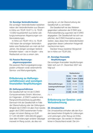 18. Sonstige Verbindlichkeiten                wendig ist, um die Überschuldung der
Die sonstigen Verbindlichkeiten bestehen      Gesellschaft zu vermeiden.
neben den Verbindlichkeiten aus Steuern          Die Gesellschaft hat des Weiteren
in Höhe von TEUR 10.877 (i. Vj. TEUR          gegenüber Lieferanten der E‘ZWO eine
13.585) hauptsächlich aus bisher zah-         Patronatserklärung zugunsten der E‘ZWO
lungsunwirksamen Abgrenzungen von             abgegeben. Die Gesellschaft hat sich ver-
Serviceleistungen.                            pﬂichtet, die E‘ZWO ﬁnanziell so auszu-
    In Höhe von TEUR 145 (i. Vj. TEUR         statten, dass diese ihren Verbindlichkeiten
145) haben die sonstigen Verbindlich-         gegenüber diesen Lieferanten fristgemäß
keiten eine Restlaufzeit von mehr als fünf    nachkommen kann.
Jahren. Die übrigen sonstigen Verbind-           Darüber hinaus bestehen Bürgschaf-
lichkeiten haben – wie im Vorjahr – eine      ten in Höhe von TEUR 200.
Restlaufzeit von bis zu einem Jahr.
                                              21. Sonstige ﬁnanzielle
19. Passive Rechnungs-                             Verpﬂichtungen
    abgrenzungsposten                         Die sonstigen ﬁnanziellen Verpﬂichtungen
Die passiven Rechnungsabgrenzungs-            teilen sich zum 31. Dezember 2007 wie
posten umfassen vorab vereinnahmte            folgt auf:
Service- und Wartungsentgelte.
                                                                         Restlaufzeiten
                                                                     bis zu   1 bis   über
Erläuterung zu Haftungs-                                            1 Jahr 5 Jahre 5 Jahre
verhältnissen und sonstigen                                          TEUR     TEUR    TEUR
ﬁnanziellen Verpﬂichtungen                     Mietverpﬂichtungen    8.105 24.058 17.879
                                               Leasingverpﬂichtungen 28.431 19.538           0
20. Haftungsverhältnisse                       Sonstige              4.972    1.804          0
Die Gesellschaft hat mit der E‘ZWO                                  41.508 45.400 17.879
Computervertriebs GmbH, München,              (Tab. 4)

(im Folgenden: „E‘ZWO“) weiterhin eine
Rangrücktrittsvereinbarung getroffen.         Erläuterung zur Gewinn- und
Demnach tritt die Gesellschaft im Falle       Verlustrechnung
der Überschuldung oder der Zahlungsun-
fähigkeit der E‘ZWO mit allen ihren bereits   22. Umsatzerlöse
gegen die E‘ZWO bestehenden Forde-            Die Umsatzerlöse enthalten alle den Kun-
rungen mit einem Betrag von EUR               den berechneten Entgelte für Lieferungen
511.291,88 (DM 1.000.000,00) gegen-           und Leistungen unter Abzug von Erlös-
über allen Forderungen anderer Gläubiger      schmälerungen. Sie werden im Wesent-
insoweit im Rang zurück, als dies not-        lichen in Deutschland erzielt. Die Um-

                                                                                                 15
 