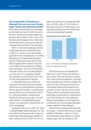 Lagebericht 2007




     Servicegeschäft auf Erfolgskurs –               legen und betrug zum Jahresende 2007
     Managed Services und neue Techno-               Euro 222 Mio. (Abb. 3). Der Anteil von
     logien bleiben der Wachstumstreiber             Managed Services im Networking- und
     Der positive Aufwärtstrend im Servicege-        Datacenter-Bereich konnte hierbei über-
     schäft setzte sich auch in 2007 unvermin-       proportional gesteigert werden.
     dert fort. Die Serviceumsätze stiegen ge-
                                                     Entwicklung Contract Base in Mio.
     genüber dem Vorjahr um 8,5 % an und er-
     reichten damit insgesamt Euro 396,6 Mio.
     Dieses Wachstum wurde durch alle Ser-
     vicesegmente auf breiter Front getragen.
         Nicht nur das eher langfristig orientier-                                        222
     te Managed-Services-Geschäft nahm                             204

     deutlich zu, sondern auch das Projekt-
     geschäft konnte insbesondere im Umfeld
     Networking und Datacenter gesteigert
                                                                  2006                   2007
     werden. Überproportional stark ist das
     Beratungsgeschäft im Bereich Security           Abb. 3: Annualisierter Auftragswert langfristiger
     und Uniﬁed Communications & Collabo-            Serviceverträge (Deﬁnition neu)
     ration gestiegen. Trotz des IT-Fachkräfte-
     mangels konnte der Consulting-Bereich               Die Servicemarge der Gesellschaft
     um mehr als 37 % ausgebaut werden               blieb auch in 2007 hinter den Erwartun-
     und verfügte zum Ende 2007 über mehr            gen zurück. Dies war teils den Investitio-
     als 450 hochqualiﬁzierte IT-Berater.            nen in den Outsourcingbereich, teils aber
         Im Managed-Services-Umfeld ver-             auch langsamer als erwartet erzielten Efﬁ-
     zeichnete die Gesellschaft eine erhöhte         zienzen in der Erbringung sowie der zu-
     Nachfrage nach ganzheitlichen Lösungen,         nehmenden Ressourcenknappheit ge-
     die das gesamte Produkt- und Dienstleis-        schuldet. Zudem hielt der Druck auf die
     tungsportfolio der Computacenter AG &           Preise seitens des Marktes trotz starker
     Co. oHG einschließen. Insbesondere              Nachfrage unvermindert an. Während für
     ﬂexible On-Demand-Lösungen und welt-            Low-End-Services ein Trend fallender
     weite Rollout- und Betriebsleistungen           Margen festzustellen war, ermöglichten
     werden von deutschen Unternehmen ver-           komplexere und höherwertige Dienstleis-
     stärkt nachgefragt.                             tungen weiterhin höhere Margen.
         Insgesamt hielt auch in 2007 der Trend          Aufgrund des ansteigenden Fachkräf-
     zu längerfristigen Beauftragungen an. Der       temangels – insbesondere bei gut ausge-
     annualisierte Auftragswert der Gruppe an        bildeten IT-Beratern – kam es in Teilen
     langfristigen Beauftragungen (größer ein        des Dienstleistungsportfolios zu Kosten-
     Jahr Laufzeit) konnte in 2007 um 9 % zu-        steigerungen, die nur bedingt an den

24
 