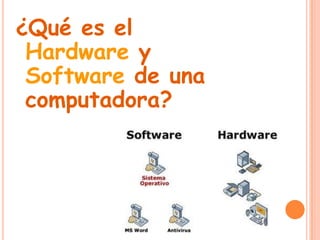 Partes de la Computadora | PPTX