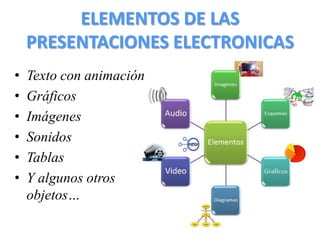ELEMENTOS DE LAS
PRESENTACIONES ELECTRONICAS
• Texto con animación
• Gráficos
• Imágenes
• Sonidos
• Tablas
• Y algunos otros
objetos…
 