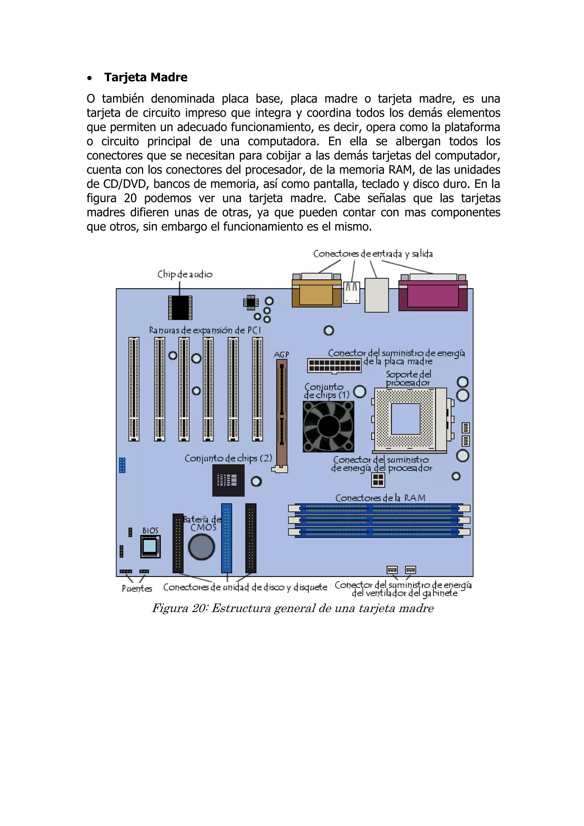  Tarjeta Madre 
O también denominada placa base, placa madre o tarjeta madre, es una tarjeta de circuito impreso que integra y coordina todos los demás elementos que permiten un adecuado funcionamiento, es decir, opera como la plataforma o circuito principal de una computadora. En ella se albergan todos los conectores que se necesitan para cobijar a las demás tarjetas del computador, cuenta con los conectores del procesador, de la memoria RAM, de las unidades de CD/DVD, bancos de memoria, así como pantalla, teclado y disco duro. En la figura 20 podemos ver una tarjeta madre. Cabe señalas que las tarjetas madres difieren unas de otras, ya que pueden contar con mas componentes que otros, sin embargo el funcionamiento es el mismo. 
Figura 20: Estructura general de una tarjeta madre 
 