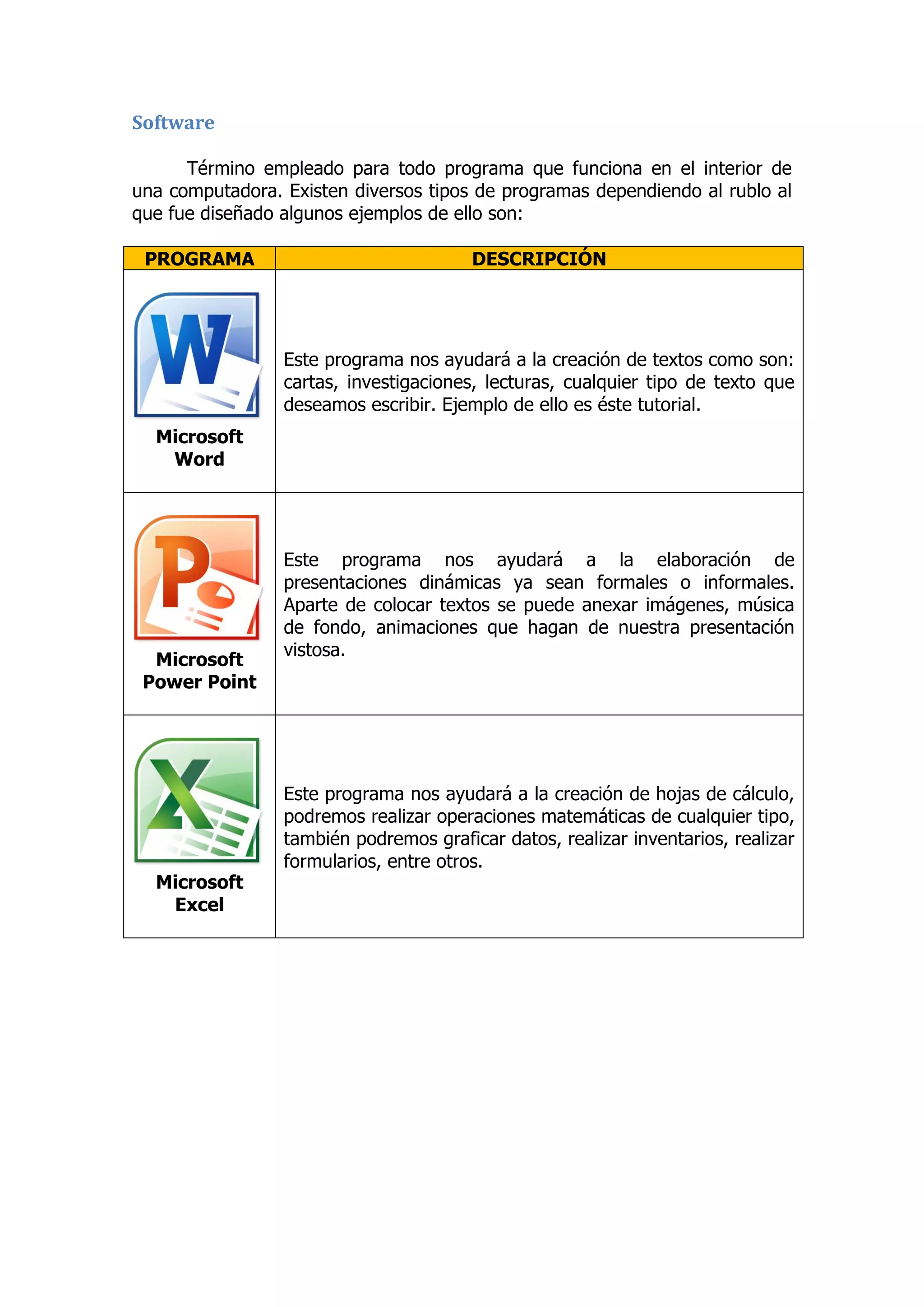Software 
Término empleado para todo programa que funciona en el interior de una computadora. Existen diversos tipos de programas dependiendo al rublo al que fue diseñado algunos ejemplos de ello son: 
PROGRAMA DESCRIPCIÓN 
Microsoft Word 
Este programa nos ayudará a la creación de textos como son: cartas, investigaciones, lecturas, cualquier tipo de texto que deseamos escribir. Ejemplo de ello es éste tutorial. 
Microsoft Power Point 
Este programa nos ayudará a la elaboración de presentaciones dinámicas ya sean formales o informales. Aparte de colocar textos se puede anexar imágenes, música de fondo, animaciones que hagan de nuestra presentación vistosa. 
Microsoft Excel 
Este programa nos ayudará a la creación de hojas de cálculo, podremos realizar operaciones matemáticas de cualquier tipo, también podremos graficar datos, realizar inventarios, realizar formularios, entre otros. 
 