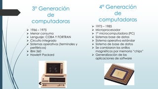 3° Generación
de
computadoras
4° Generación
de
computadoras
 1966 – 1975
 Menor consumo
 Lenguaje: COBA Y FORTRAN
 Circuito integrado
 Sistemas operativos (terminales y
periféricos)
 IBM 360
 Hawlett Packard
 1975 – 1985
 Microprocesador
 1° microcomputadora (PC)
 Sistemas base de datos
 Sistema operativo estándar
 Sistema de base de datos
 Se cambiaron los anillos
magnéticos por memoria “chips”
 Generalización de las
aplicaciones de software
 