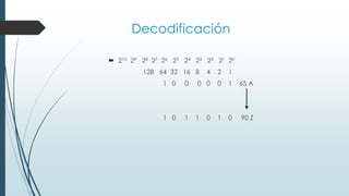 Decodificación
 210 29 28 27 26 25 24 23 22 21 20
128 64 32 16 8 4 2 1
1 0 0 0 0 0 1 65 A
1 0 1 1 0 1 0 90 Z
 