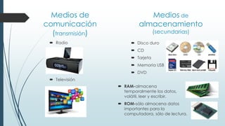 Medios de
comunicación
(transmisión)
Medios de
almacenamiento
(secundarias)
 Disco duro
 CD
 Tarjeta
 Memoria USB
 DVD
 Radio
 Televisión
 RAM-almacena
temporalmente los datos,
volátil, leer y escribir.
 ROM-sólo almacena datos
importantes para la
computadora, sólo de lectura.
 