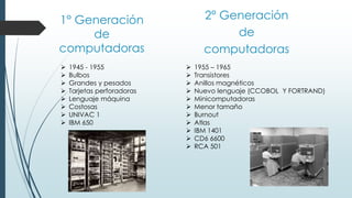 1° Generación
de
computadoras
2° Generación
de
computadoras
 1945 - 1955
 Bulbos
 Grandes y pesados
 Tarjetas perforadoras
 Lenguaje máquina
 Costosas
 UNIVAC 1
 IBM 650
 1955 – 1965
 Transistores
 Anillos magnéticos
 Nuevo lenguaje (CCOBOL Y FORTRAND)
 Minicomputadoras
 Menor tamaño
 Burnout
 Atlas
 IBM 1401
 CD6 6600
 RCA 501
 