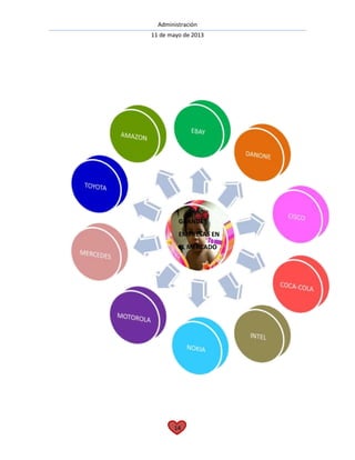 Administración
11 de mayo de 2013
14
GRANDES
EMPRESAS EN
EL MERCADO
 