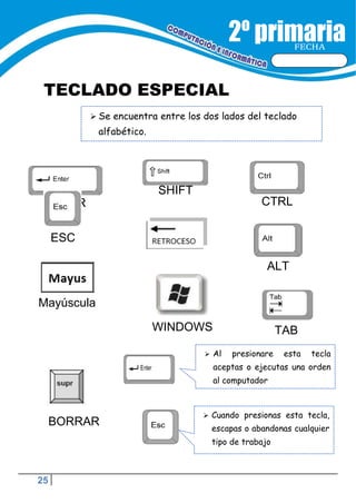 25
FECHA
TECLADO ESPECIAL
SHIFT
ENTER CTRL
ESC
Mayúscula
WINDOWS
ALT
TAB
BORRAR
 Al presionare esta tecla
aceptas o ejecutas una orden
al computador
 Se encuentra entre los dos lados del teclado
alfabético.
 Cuando presionas esta tecla,
escapas o abandonas cualquier
tipo de trabajo
 