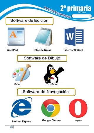33
FECHA
Software de Edición
Software de Dibujo
Software de Navegación
WordPad Bloc de Notas Microsoft Word
Paint Tux Paint
Internet Explore Google Chrome opera
 