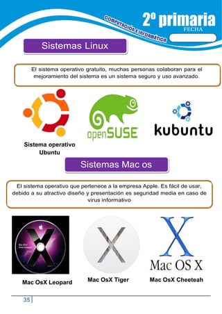35
FECHA
Sistemas Linux
Sistemas Mac os
El sistema operativo que pertenece a la empresa Apple. Es fácil de usar,
debido a su atractivo diseño y presentación es seguridad media en caso de
virus informativo
Sistema operativo
Ubuntu
Mac OsX Leopard Mac OsX Tiger Mac OsX Cheeteah
El sistema operativo gratuito, muchas personas colaboran para el
mejoramiento del sistema es un sistema seguro y uso avanzado.
 