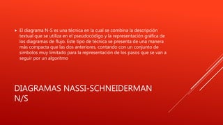 DIAGRAMAS NASSI-SCHNEIDERMAN
N/S
 El diagrama N-S es una técnica en la cual se combina la descripción
textual que se utiliza en el pseudocódigo y la representación gráfica de
los diagramas de flujo. Este tipo de técnica se presenta de una manera
más compacta que las dos anteriores, contando con un conjunto de
símbolos muy limitado para la representación de los pasos que se van a
seguir por un algoritmo
 