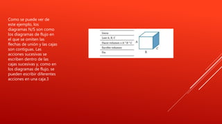 Como se puede ver de
este ejemplo, los
diagramas N/S son como
los diagramas de flujo en
el que se omiten las
flechas de unión y las cajas
son contiguas. Las
acciones sucesivas se
escriben dentro de las
cajas sucesivas y, como en
los diagramas de flujo, se
pueden escribir diferentes
acciones en una caja.3
 