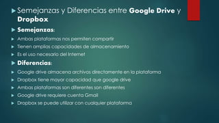  Semejanzas y Diferencias entre Google Drive y
Dropbox
 Semejanzas:
 Ambas plataformas nos permiten compartir
 Tienen amplias capacidades de almacenamiento
 Es el uso necesario del Internet
 Diferencias:
 Google drive almacena archivos directamente en la plataforma
 Dropbox tiene mayor capacidad que google drive
 Ambas plataformas son diferentes son diferentes
 Google drive requiere cuenta Gmail
 Dropbox se puede utilizar con cualquier plataforma
 