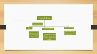 Googledrive
IF VLOOKUP
PRODUCT
Hoja de cálculo
=IF(expresión_ló
gica; valor_si_tru
e;valor_si_false)
=VLOOKUP(valor
_búsqueda; interval
o;índice; [está_orde
nado])
=PRODUCT(cifra_
significativa1;[cifra_s
ignificativa2, ...])
 