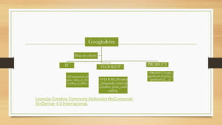 Googledrive
IF VLOOKUP
PRODUCT
Hoja de cálculo
=IF(expresión_ló
gica; valor_si_tru
e;valor_si_false)
=VLOOKUP(valor
_búsqueda; interval
o;índice; [está_orde
nado])
=PRODUCT(cifra_
significativa1;[cifra_s
ignificativa2, ...])
Licencia Creative Commons Atribución-NoComercial-
SinDerivar 4.0 Internacional.
 