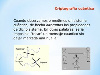 Criptografía cuántica Cuando observamos o medimos un sistema cuántico, de hecho  alteramos  las propiedades de dicho sistema. En otras palabras, sería imposible "tocar" un mensaje cuántico sin dejar marcada una huella. 