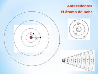 Antecedentes El átomo de Bohr 